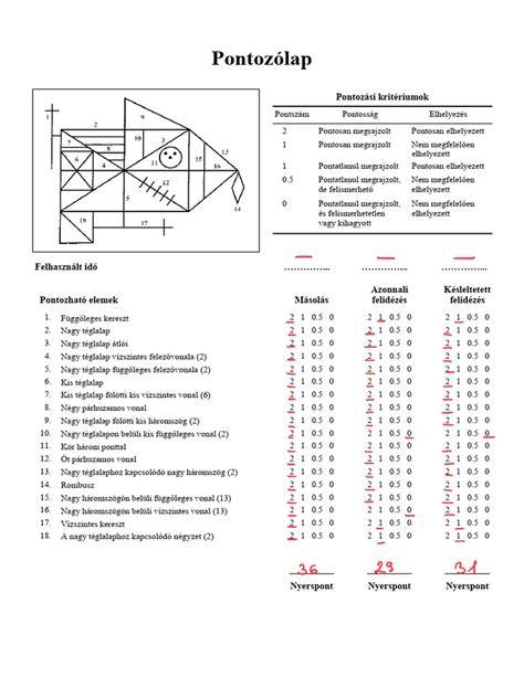 teszt lista kivonata vizuális ábra