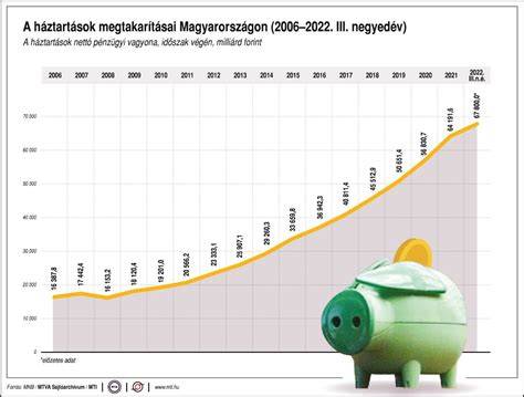 Energiahatékonyság grafikon