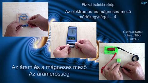 Mágneses hurok ábrázolása