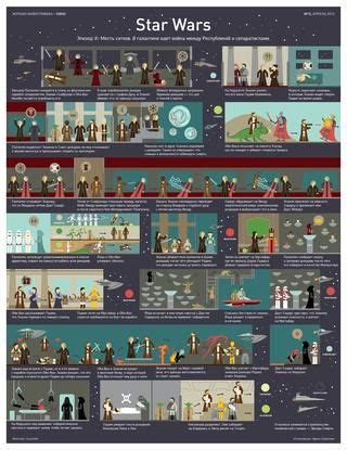 Star Wars formájú szilikon szaggatók infografika