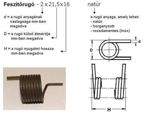 Infografika a torziós rugók méretei és hatása