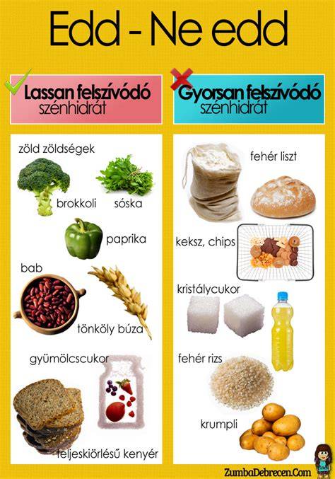 diagram a szénhidrátforrásokról és gyorsan felszívódó szénhidrát arányokról