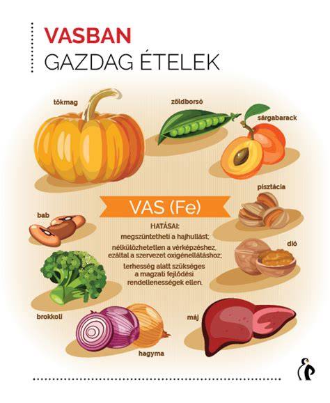 vasban gazdag növényi ételek ábrája