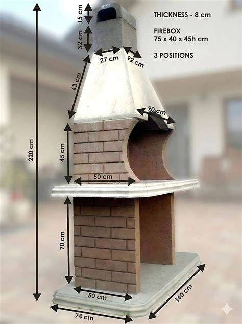 hőeloszlás barbecue diagram