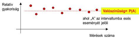 valószínűség-számítás diagram