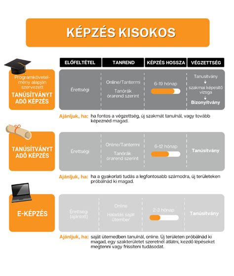 infografika a spagetti és raguk összehasonlítása