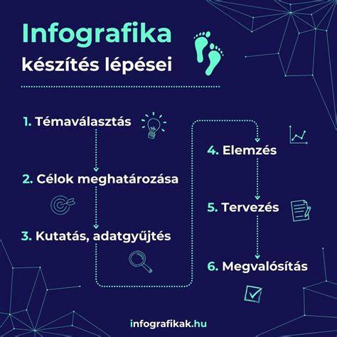 infografika mézeskalács készítés lépései