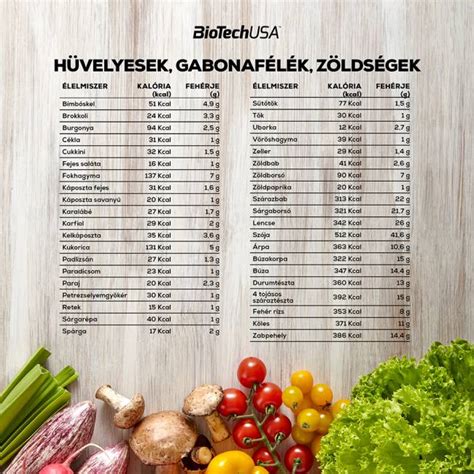 oltott zöldségek és tészta vizuális táblázat