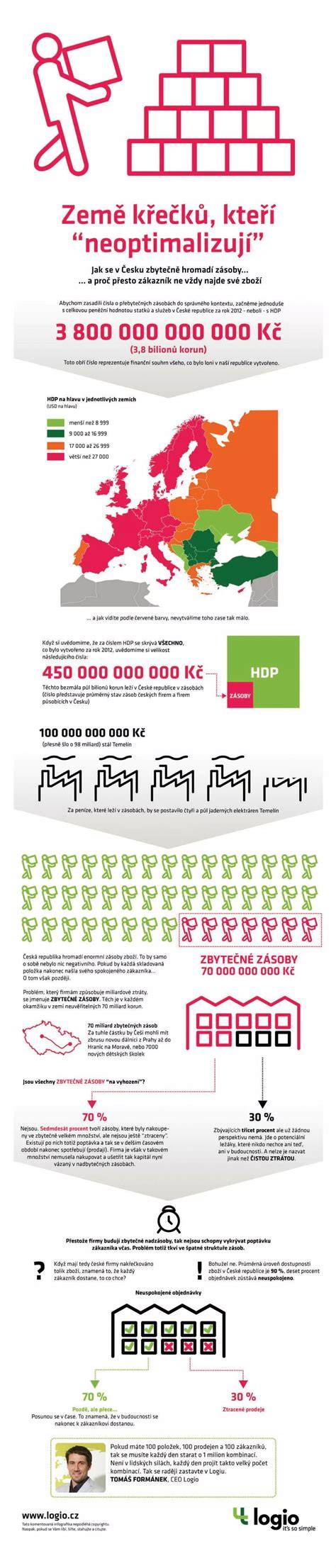 Infografika a balzsamecet érlelési folyamatáról