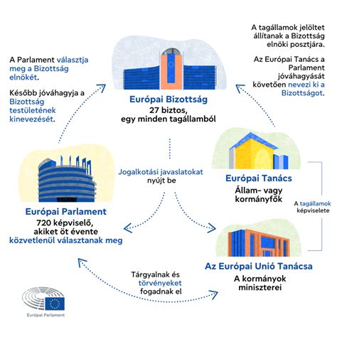 Infografika az étterem értékeléseiről