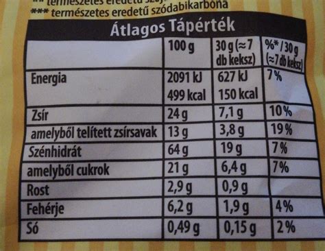 Kókuszos alapanyagok és helyettesítések