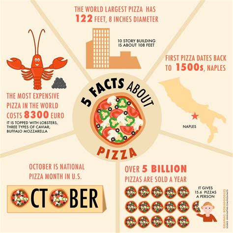 Infografika a pizza átadási időkről és átmérőkről