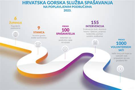 infografika a hozzátáplálás korai szakaszáról