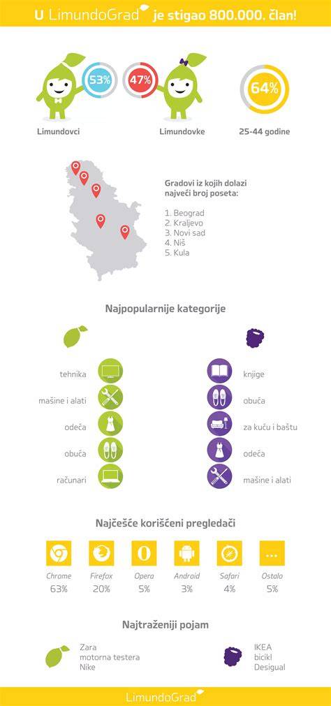 infografika a küldetés játékmenetéről