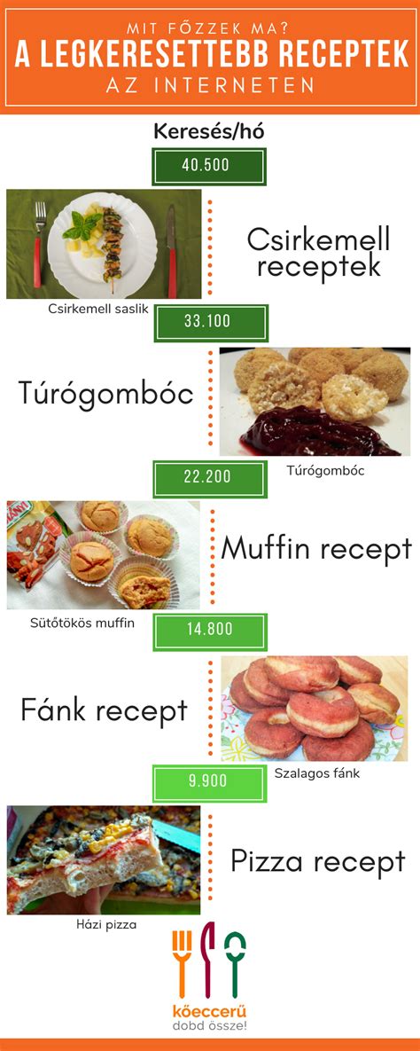 Infografika: catering receptek elemei