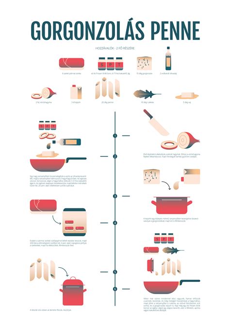 Infografika a recept összetevőiről