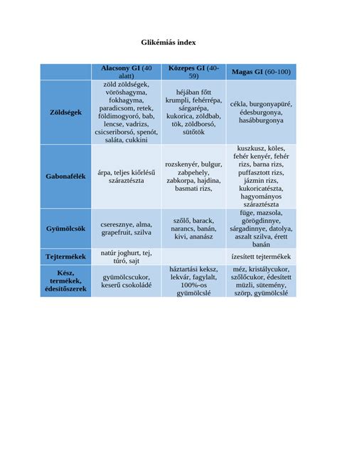 táblázat a hétvégi ebédekből