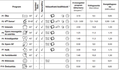 érthető ételallergén ikonok és táblázat