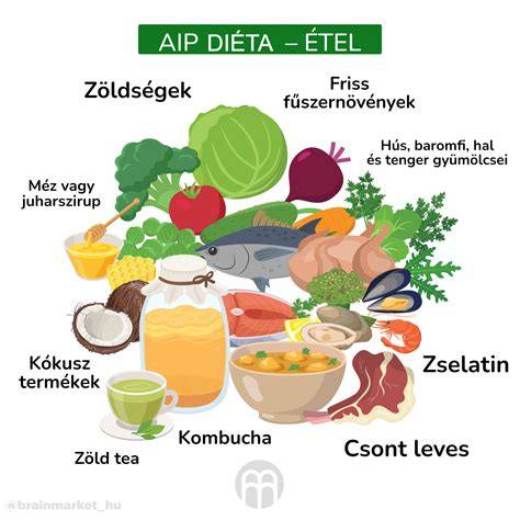 Infografika az eliminációs diéta fázisairól