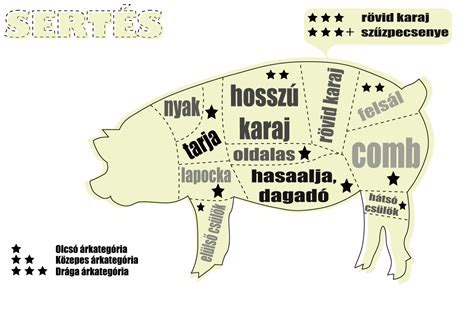lassú sütés sertéshús ábra