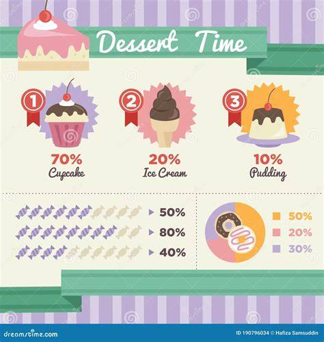 decorative dessert spray infographic