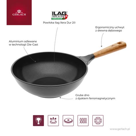 Infografika a wok típusairól