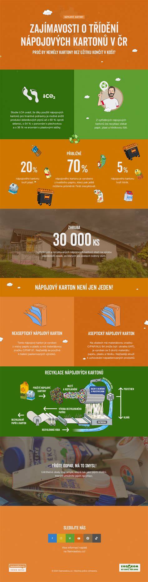 Infografika a gépjármű javítási piacról