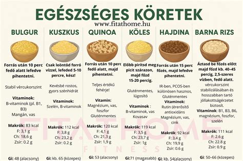Infografika a bulgur főzési arányairól