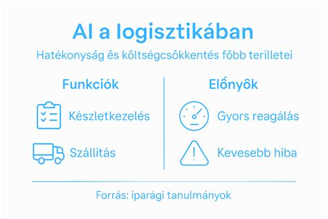 infografika: adagonkénti adagok és példák