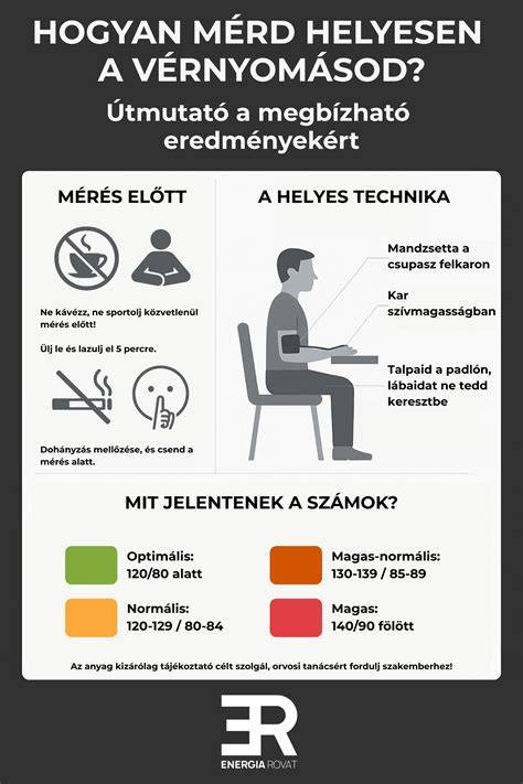 infografika a gerincoszlop és testtartás kapcsolatról